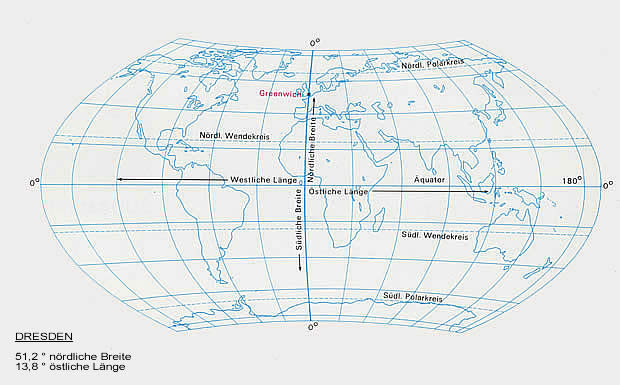 Gradnetz der Erde - Luc's webseite